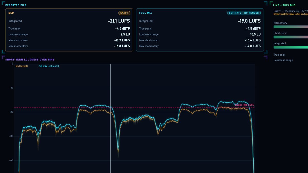 ADM Scope · Loudness and delivery