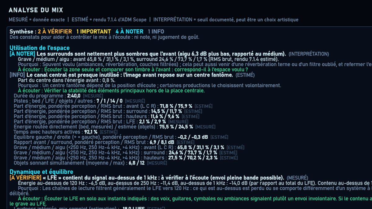 ADM Scope · Analyse du mix