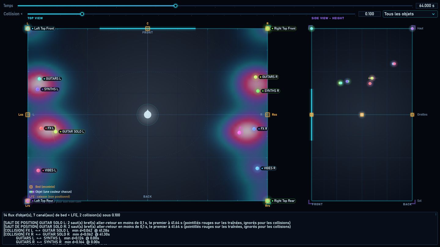 ADM Scope · Vue spatiale · densité et rapprochements