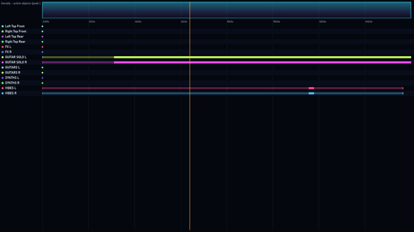 ADM Scope · Object timeline